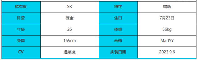 《绯色回响》赫米特角色技能属性介绍