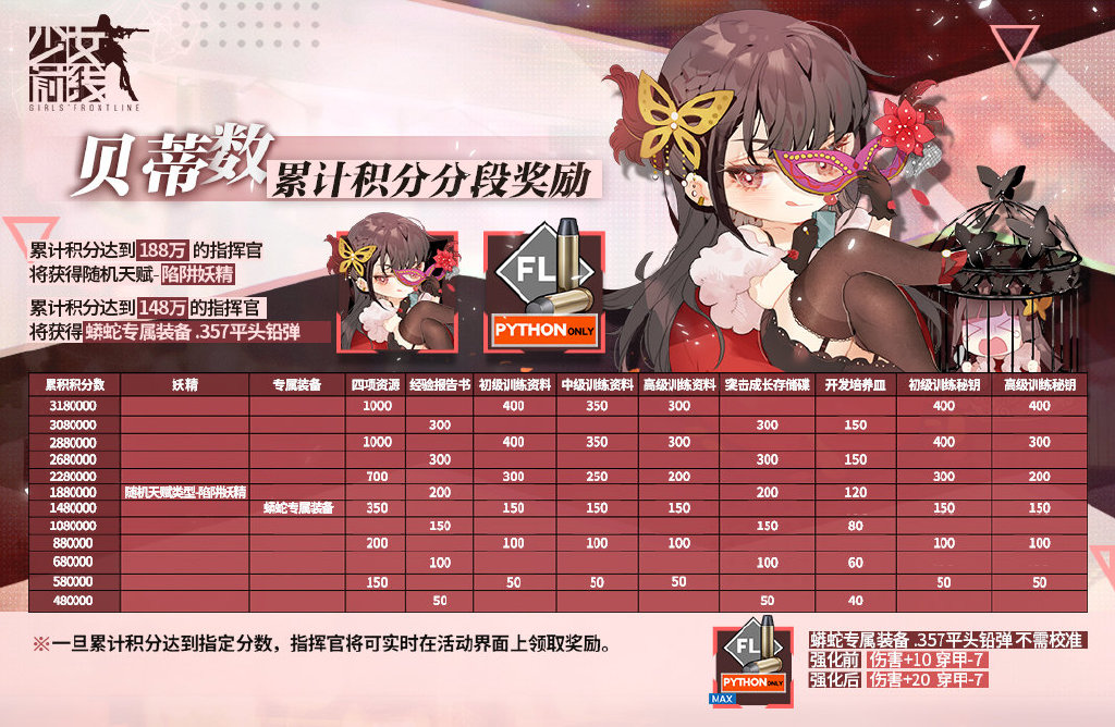 《少女前线》2022冬活积分奖励怎么样？