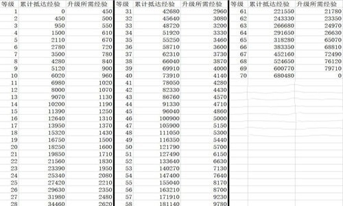 《崩坏星穹铁道》70-80所需紫书介绍