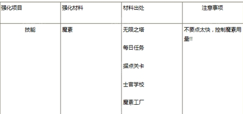 《苍翼之刃》选那些技能提升会比较实用