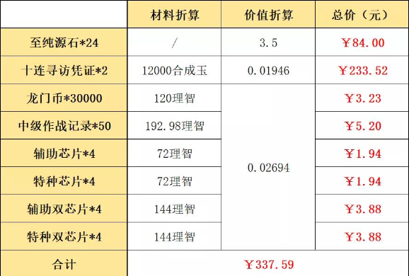 《明日方舟》春节礼包性价比高吗