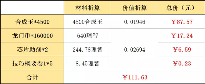 《明日方舟》春节礼包性价比高吗