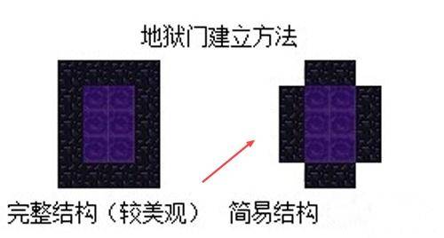 《我的世界》地狱门点火不生效原因是什么