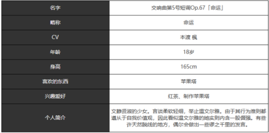 《宿命回响弦上的叹息》命运角色技能属性介绍