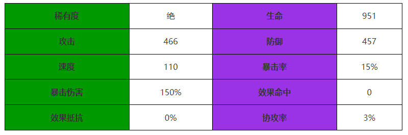 《西游：笔绘西行》银角大王技能属性一览