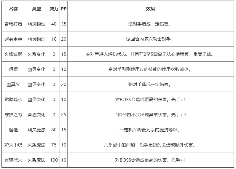 《洛克王国》暗妖精基本信息及技能介绍