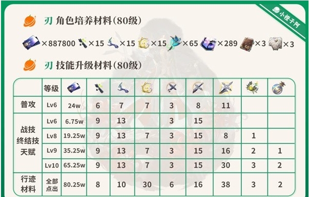 《崩坏：星穹铁道》刃光锥+遗器选择+培养攻略