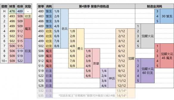 《魔兽世界》wow回响装备升503详细操作指南