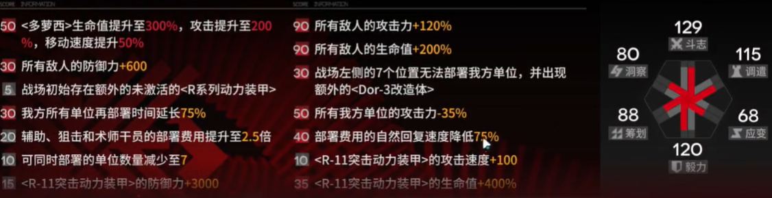 《明日方舟》尖灭测试作战600分打法分享