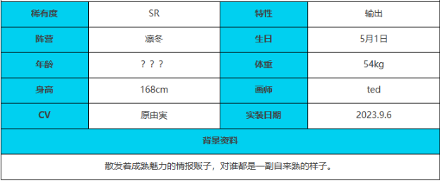 《绯色回响》雪娜角色技能属性介绍