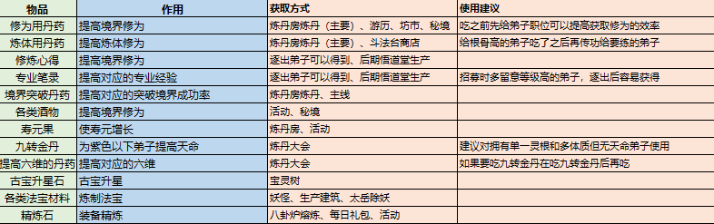 《最强祖师》修炼资源获取方法介绍