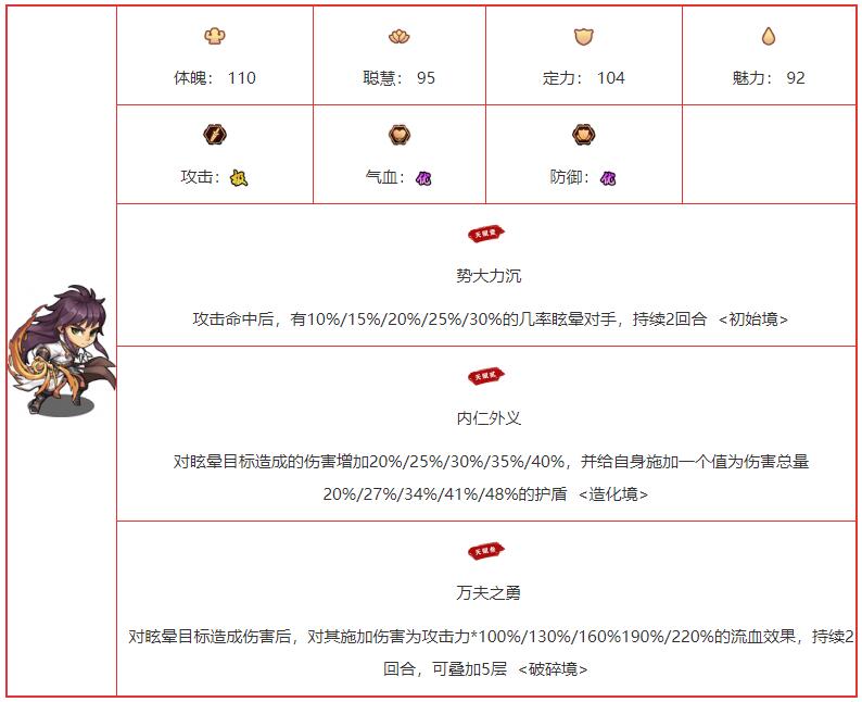 《我要当掌门》虎魄角色图鉴介绍