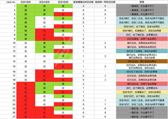 《冒险公社》怎么推断岛屿颜色，推断岛屿颜色技巧一览