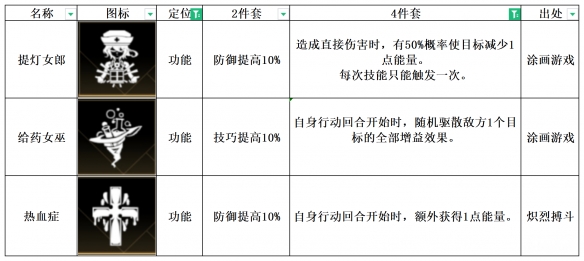 《非匿名指令》热血症纹章搭配攻略