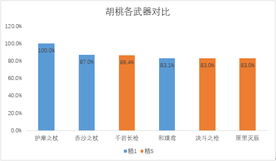 《原神》护摩强度怎么样及抽取方式