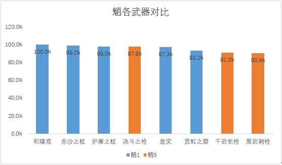 《原神》护摩强度怎么样及抽取方式