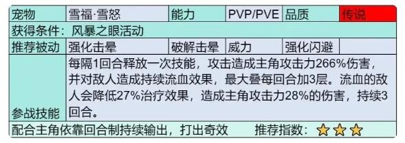 《部落大作战》雪福雪怒宠物技能属性一览