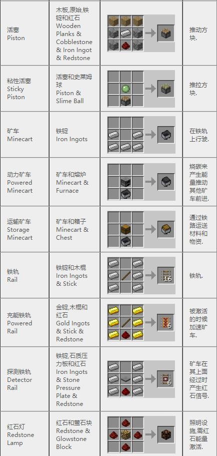 《我的世界》2023最新完整版合成表大全