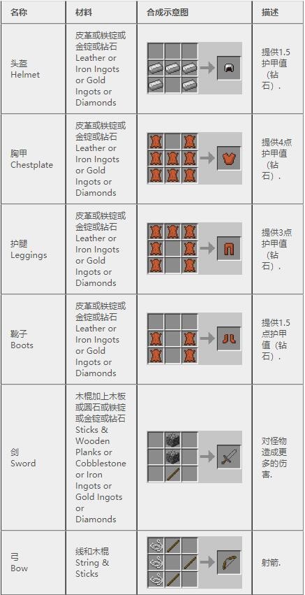 《我的世界》2023最新完整版合成表大全