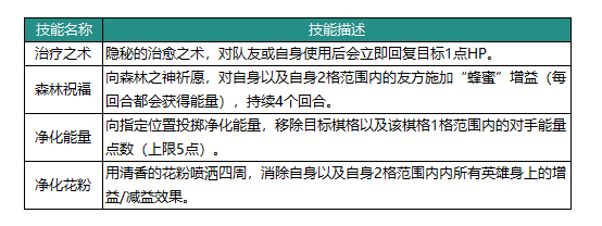 《动物：森林法则》可米英雄技能具体解析