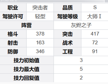 《钢岚》马库斯角色技能及属性详解