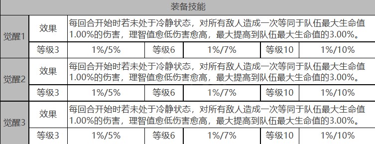 《白夜极光》莲怎么样