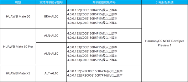 HarmonyOS NEXT Beta版尝鲜进行时，华为官方开启开发者招募