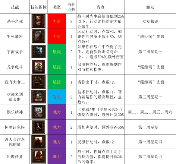 《动物迷城》电视节目触发方法及效果分析