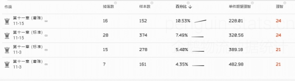 《明日方舟》转质盐聚组获取方法介绍