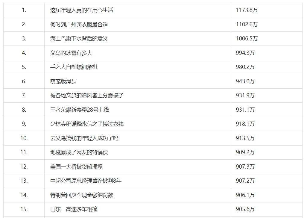 《抖音》3月26日最新热搜一览