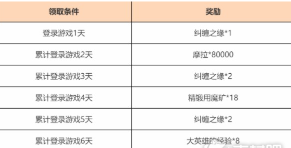 《原神》观赏流华累积登录活动攻略