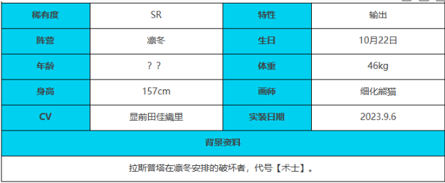 《绯色回响》古林博斯蒂角色技能属性介绍