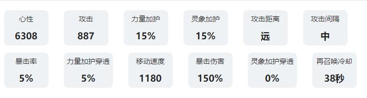 《咏月风雅》食无鱼技能加成图鉴一览