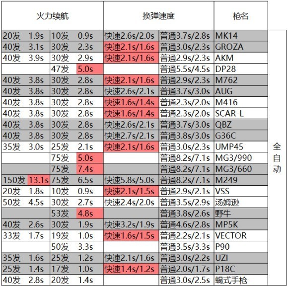 《和平精英》最强主武器汇总分享