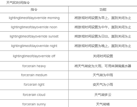 The Forest全控制台指令分享 森林作弊码大全2023