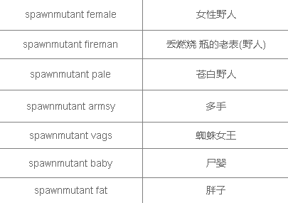 The Forest全控制台指令分享 森林作弊码大全2023