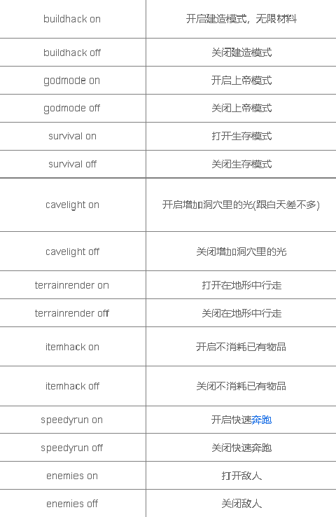 The Forest全控制台指令分享 森林作弊码大全2023