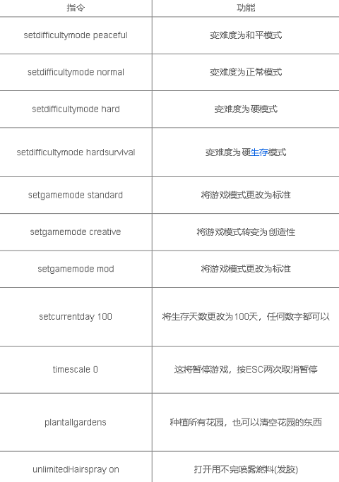 The Forest全控制台指令分享 森林作弊码大全2023