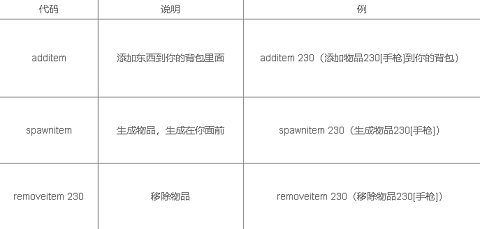 The Forest全控制台指令分享 森林作弊码大全2023