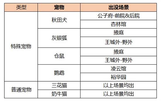 《凌云诺》怎么捕捉宠物？凌云诺宠物捕捉攻略