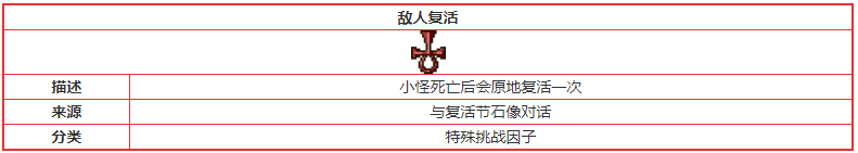 《元气骑士》敌人复活特殊挑战因子介绍
