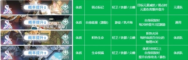 《白荆回廊》全烙痕属性一览