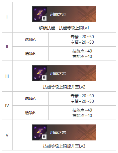 《白荆回廊》旧城夜幕烙痕效果具体分享