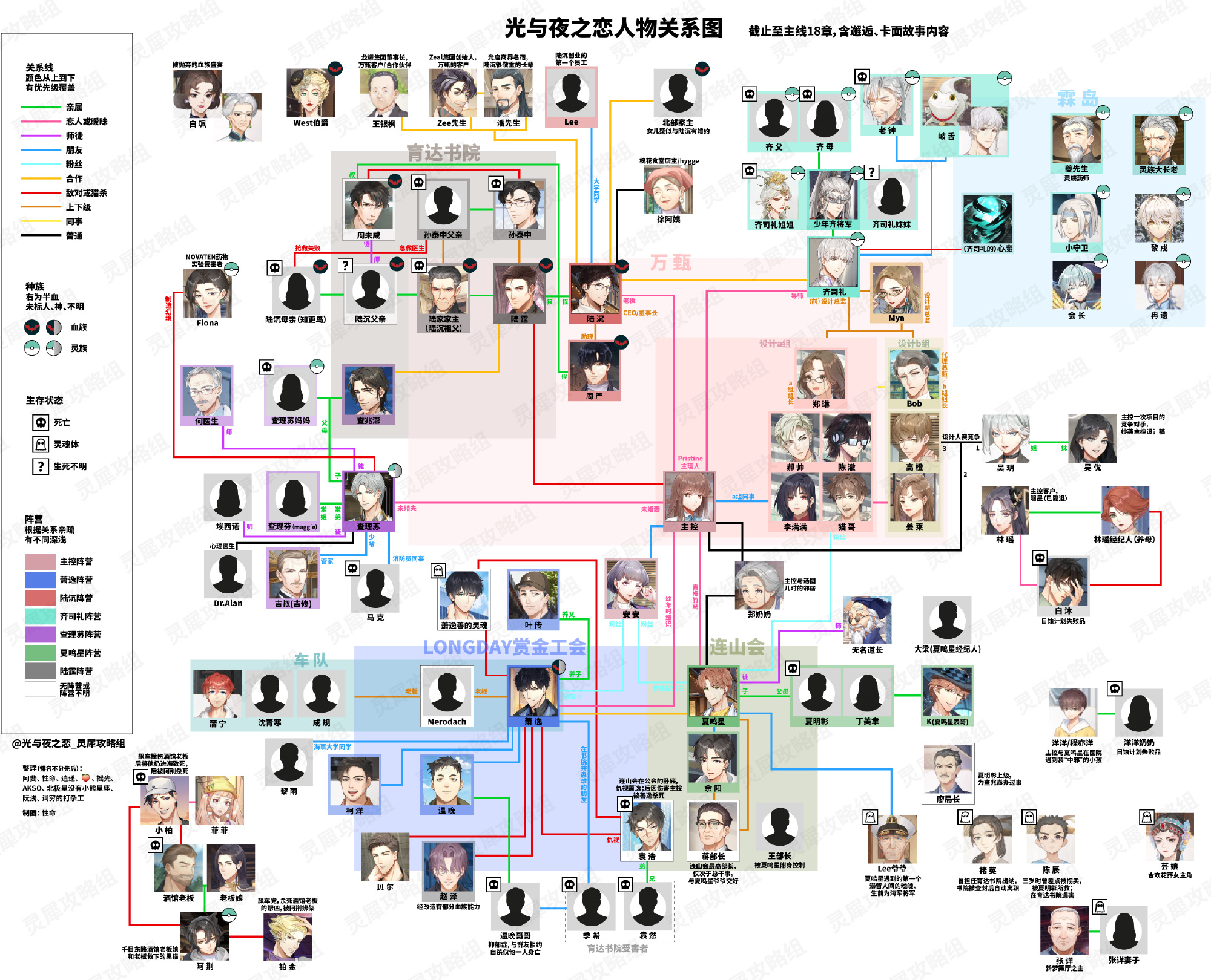 《光与夜之恋》人物关系图