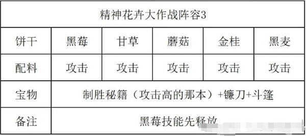 《冲呀！饼干人：王国》精神花卉大作战通关攻略