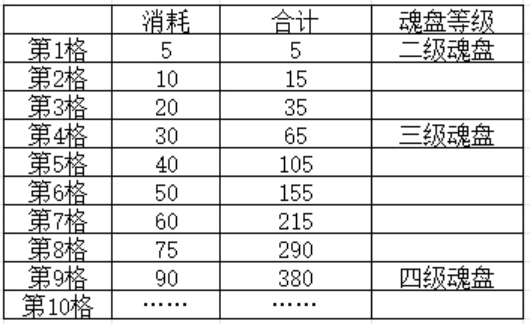 《叫我大掌柜》五色石获取途径介绍