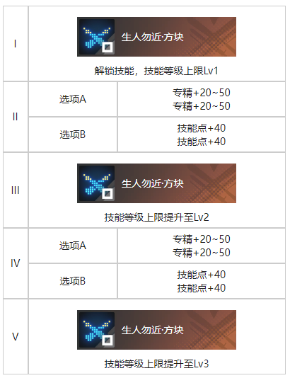 《白荆回廊》玄学烙痕效果具体分享