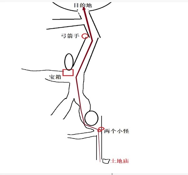 《黑神话：悟空》余韵远传第八难怎么解锁