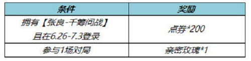 《王者荣耀》张良千筹问战皮肤返点券怎么领取