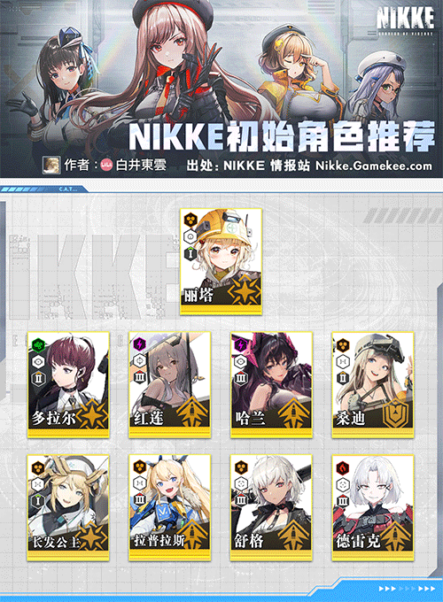 《NIKKE：胜利女神》初始选什么